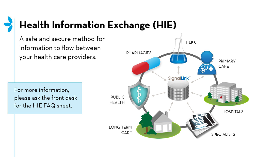 Health Information Exchange Infographic 