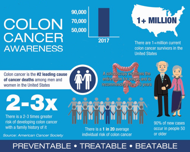 Colon Cancer Awareness Community Health of Central Washington